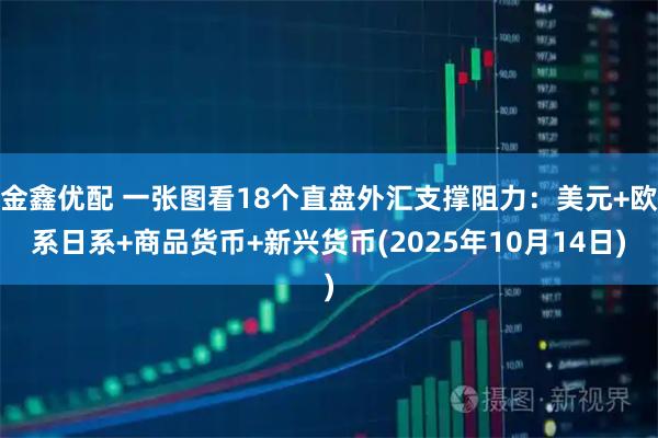 金鑫优配 一张图看18个直盘外汇支撑阻力：美元+欧系日系+商品货币+新兴货币(2025年10月14日)